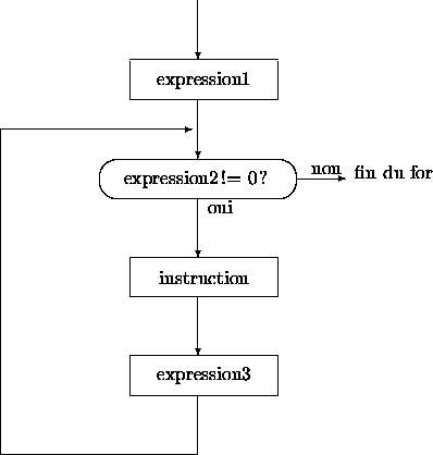 \begin{picture}
(100,100)
\put(35,12){
\framebox 
(30,8){expression3}}
\put(35,3...
 ...0,0){40}}
\put(10,0){\line(0,66){66}}
\put(10,66){\vector(1,0){39}}\end{picture}