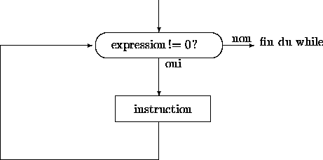 \begin{picture}
(100,60)
\put(35,12){
\framebox 
(30,8){instruction}}
\put(50,36...
 ...1){36}}
\put(0,36){\vector(1,0){29}}
\put(50,50){\vector(0,-1){10}}\end{picture}