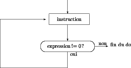 \begin{picture}
(100,60)
\put(35,32){
\framebox 
(30,8){instruction}}
\put(50,16...
 ...ne(1,0){50}}
\put(0,0){\line(0,1){36}}
\put(0,36){\vector(1,0){34}}\end{picture}