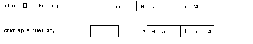 \begin{figure}
\begin{tabular}
{c\vert c}

\setlength {\extrarowheight}{10pt}
 
...
 ...5cm}
\mbox{
\epsfig {file=fig2.eps}
} \\ \end{minipage}\end{tabular}\end{figure}