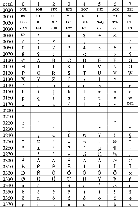 \epsffile {iso-latin-1.eps}
